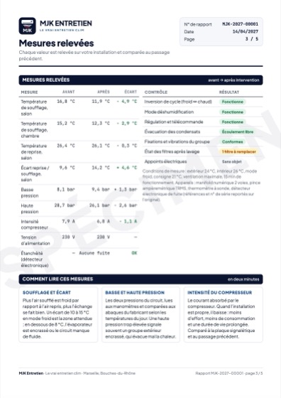 Rapport, page 3 : mesures relevées avant et après